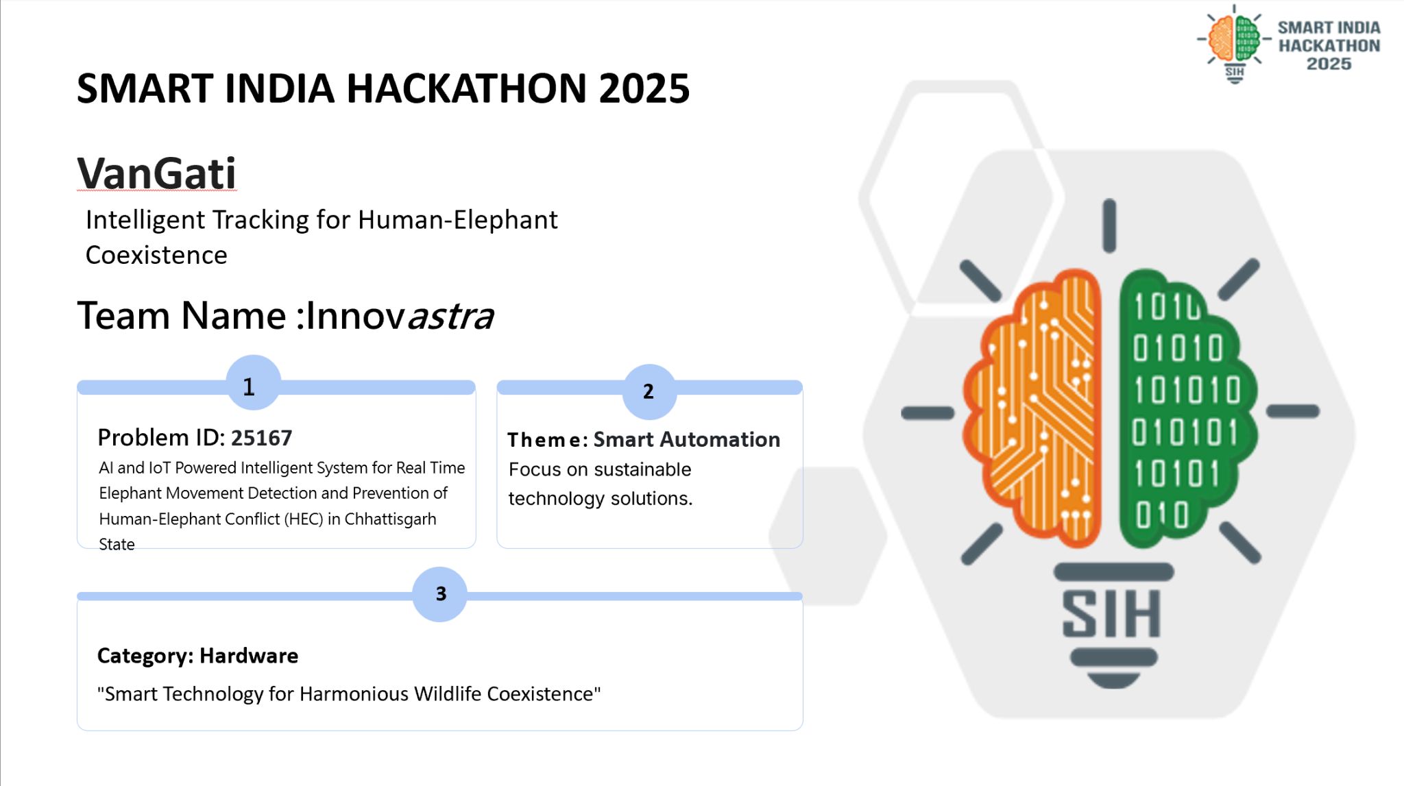 Smart India Hackathon 2025 - VanGati Presentation